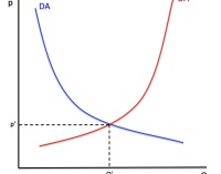 Las crisis económicas y sus políticas