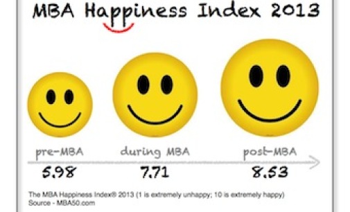 ¿Puede un MBA hacerte feliz?
