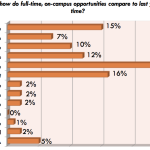 Mejoran las perspectivas de empleo para graduados MBA