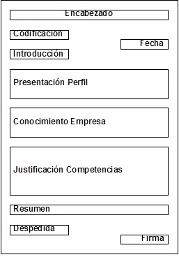 Guía para redacción carta de presentación  club-mba.com